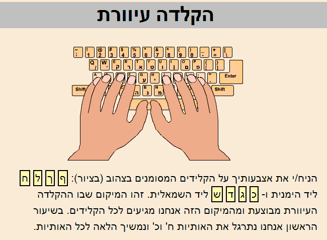  לשיטה עיוורת - 