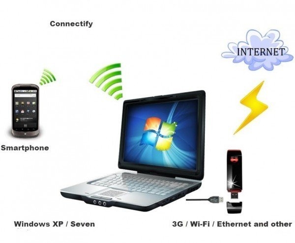 ConnectifyHotspotInstaller