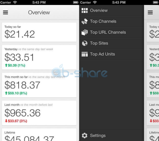 אפליקציית Google AdSense (גוגל אדסנס) - רשת הפרסום של חברת גוגל - 