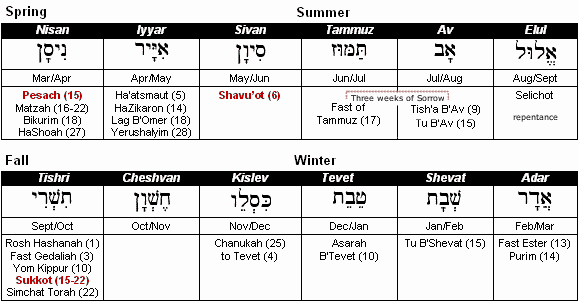 Kaluach3לוח שנה עיברי - 