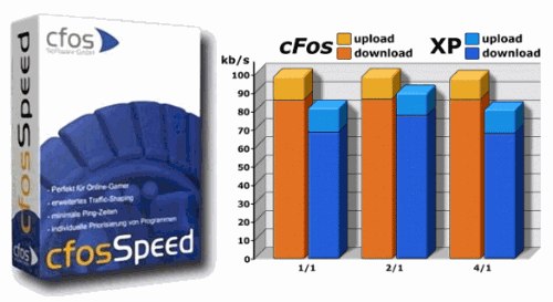 CfosSpeed|גרסה חדשה-רשיון לכל החיים