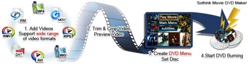 יוצר DVD גרסה 3.5 | DVD Maker 3.5 Build 336